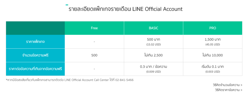 บรอดแคส LINE