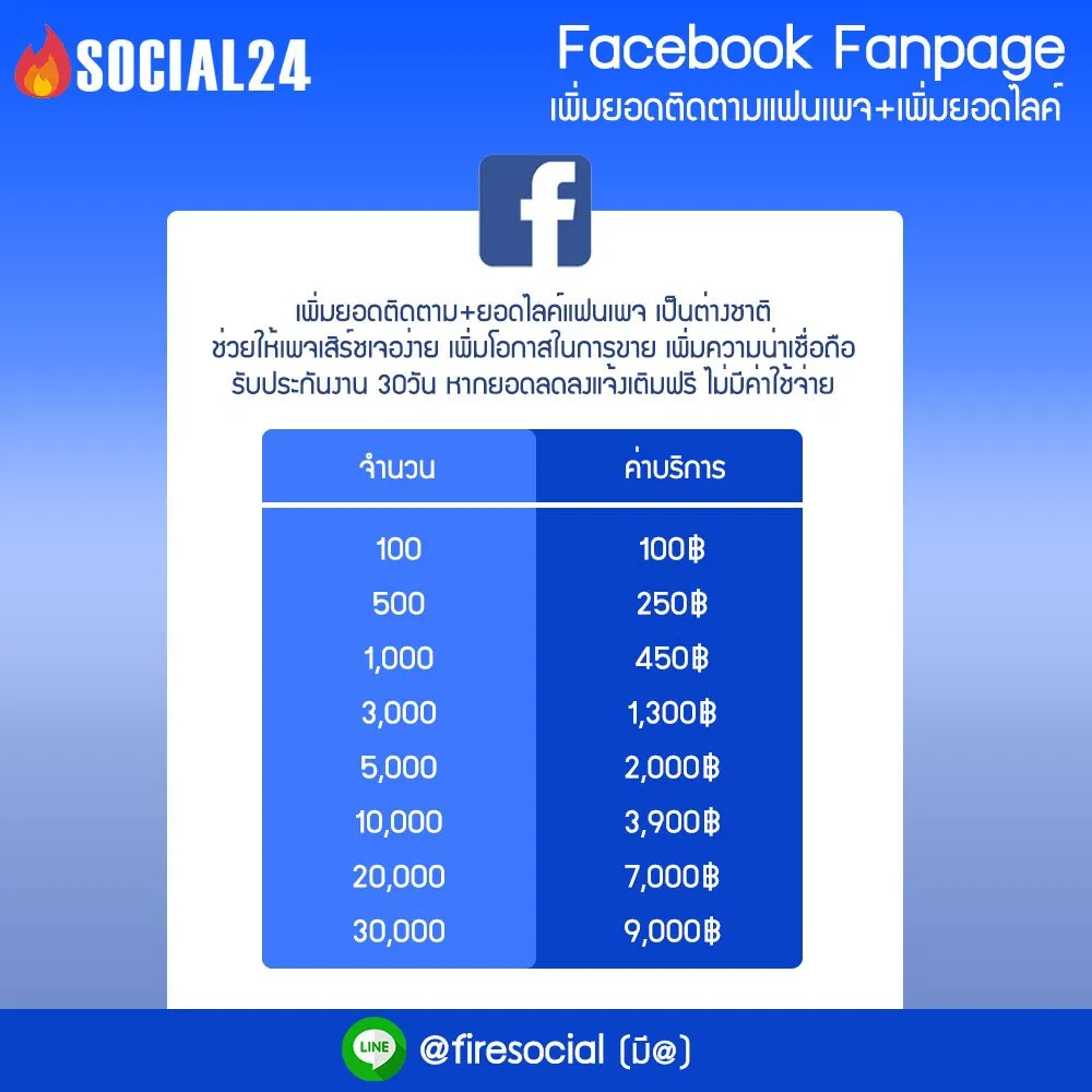 fire-fanpage รับเพิ่มผู้ติดตามเพจ รับกดติดตามเพจ